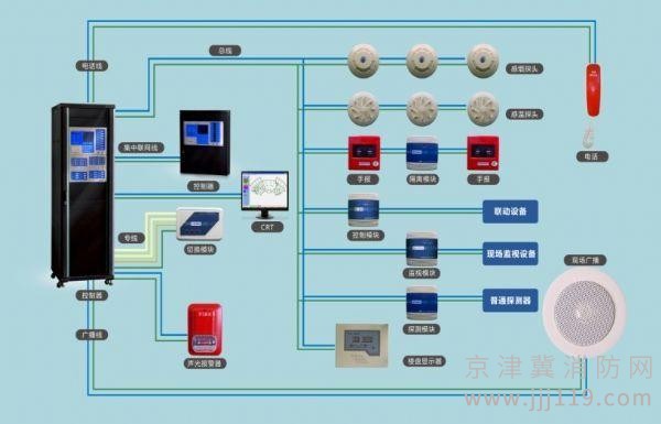 在天津写字楼，商场，宾馆，酒店等地安装火灾探测器