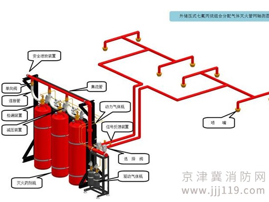 昌平区无管网七氟丙烷气体灭火系统安装维保,值得信赖