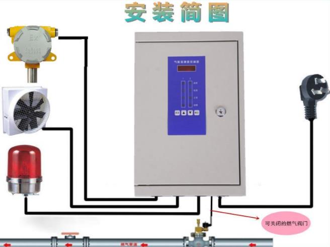 8年燃气报警器报警器安装经验 北京用户福利!