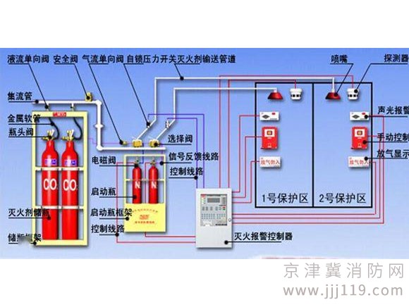 数据中心消防系统保养方案及报价!