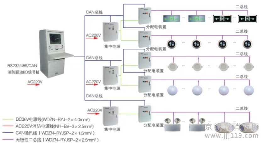 专业从事消防应急疏散系统安装施工维护